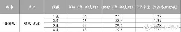 宝贝爱吃:买奶粉绕不开启赋,三款港版惠氏启赋怎么样?