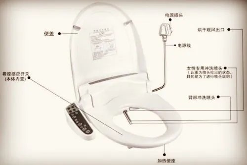 智能马桶优点有哪些 解析智能马桶的缺点