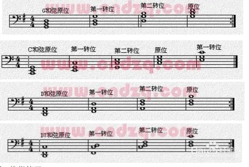 钢琴初学者基本教程