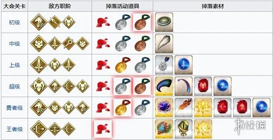 《FGO》2018尼禄祭再临活动材料掉落整理