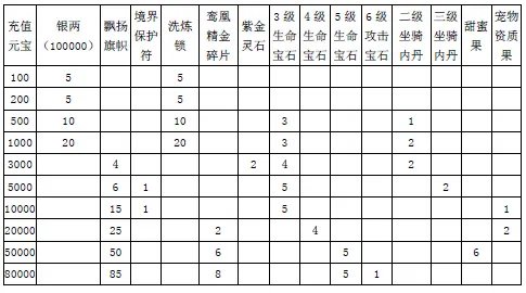 十一国庆七天乐 凡人与您共欢乐