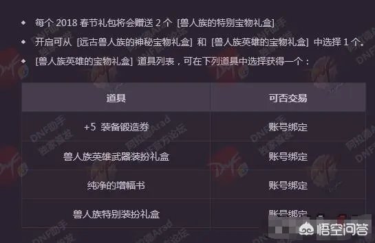 dnf兽人礼盒有期限吗?