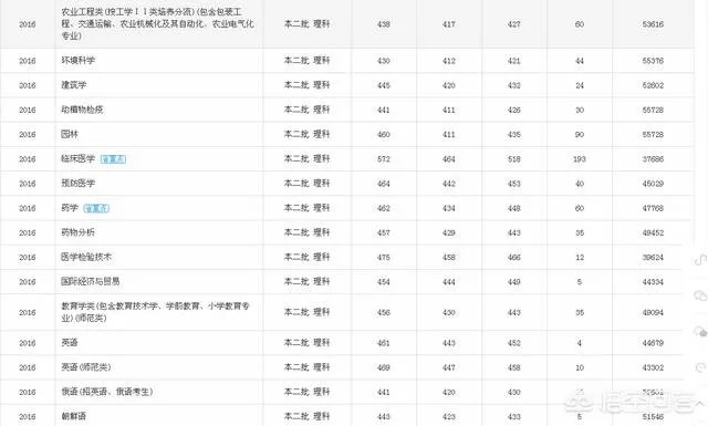 佳木斯大学是什么水平?