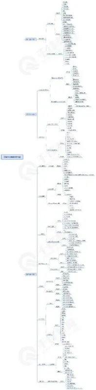 Web前端开发初级需要学习哪些知识些