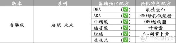 宝贝爱吃:买奶粉绕不开启赋,三款港版惠氏启赋怎么样?