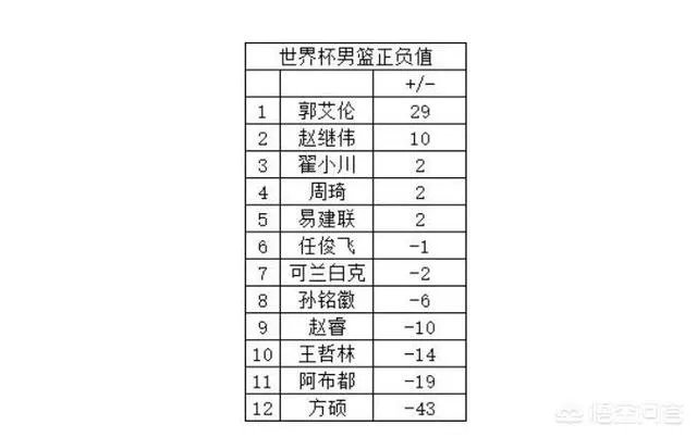 郭艾伦半个月没动静,博主爆料郭艾伦近况:心态全崩,毫无食欲,球迷别无脑谩骂,怎么看?
