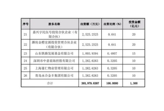 恒大集团关于恳请支持重大资产重组项目的情况报告 恳请信全文曝光