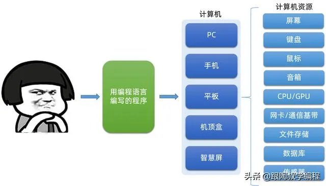 新手如何入门编程？