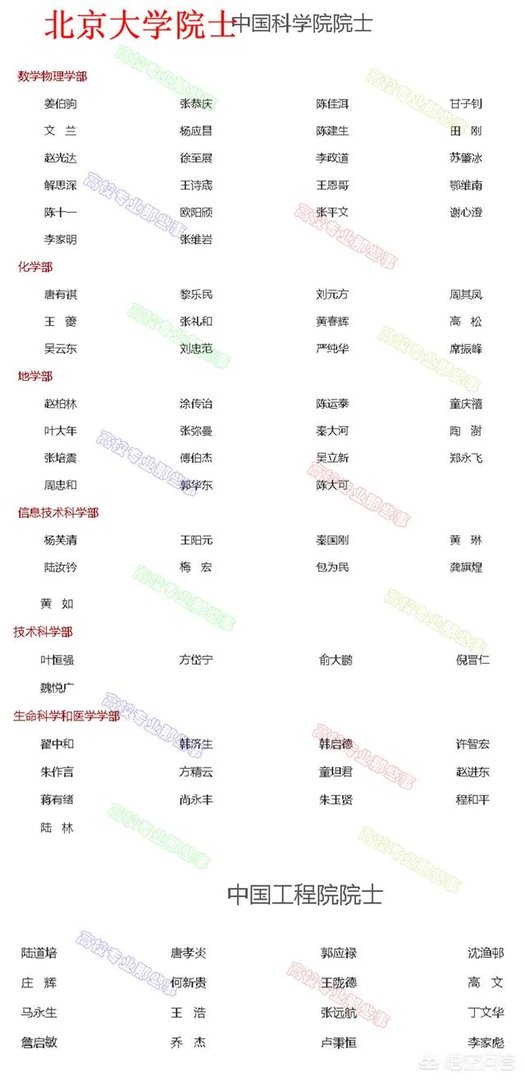 中山大学两院院士数量