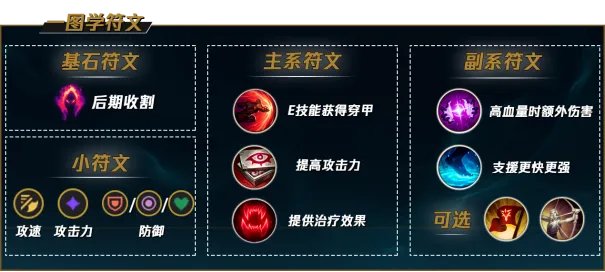 LOLS12男枪天赋推荐