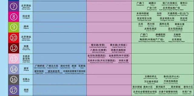 北京的机场大巴都在哪里可以坐?