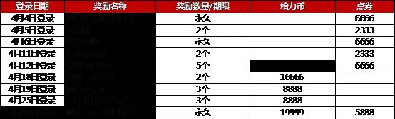 《QQ炫舞》炫舞小灵通4月签到享好礼