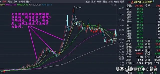 大牛股有哪些特征?熊市有没有大牛股?