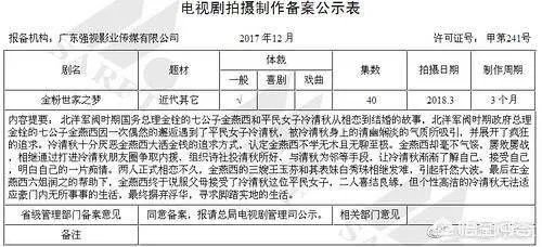 和董洁相比，新版冷清秋北影校花的颜值你觉得怎么样？