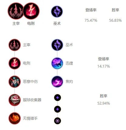 LOL2021安妮天赋选择