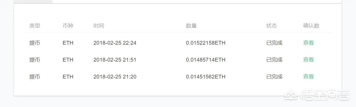 CryptoKitties怎么通过用人民币来购买虚拟猫？