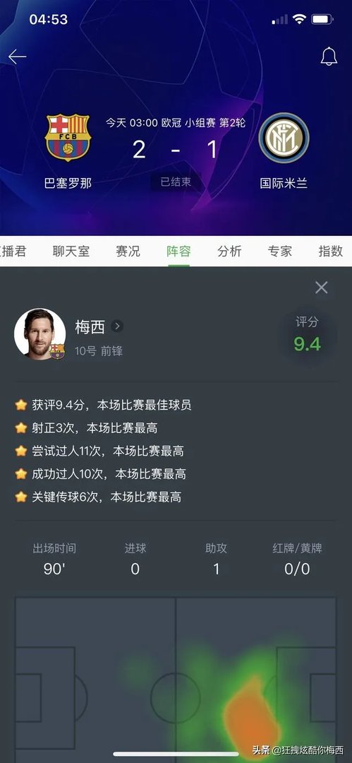 巴萨2-1国米，为什么颗粒无收的梅西能击败苏亚雷斯获得了全场最佳？