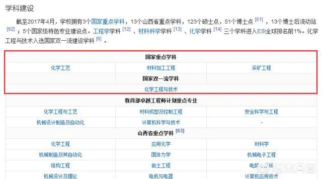 今年考研285,太原理工大学材料学院学硕能过线么?