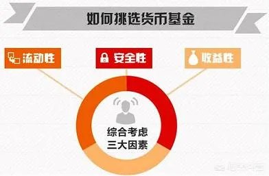 现在有哪些好的理财产品?