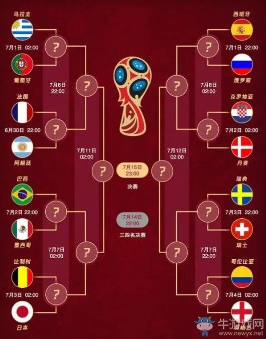 世界杯8强最新比赛赛况和比分