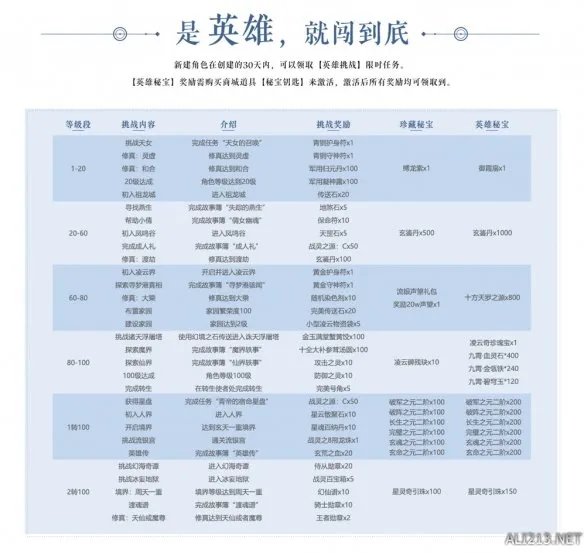 入驻有奖！《完美国际2》端游新服“新天”今日开放预约