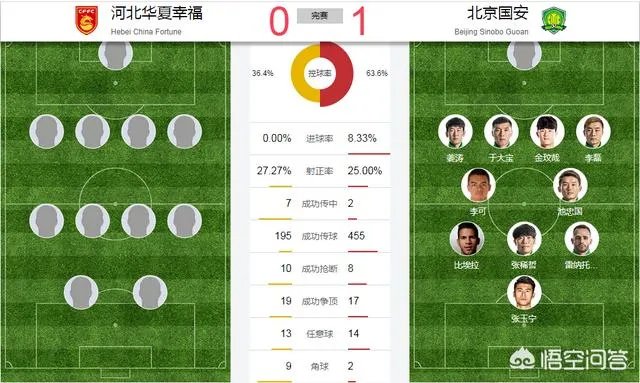 6连胜!中超第6轮,国安1-0华夏,豪取联赛6连胜,张玉宁制胜球,稳居第一,如何评价?