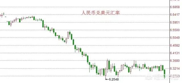 美元加息对港币的影响