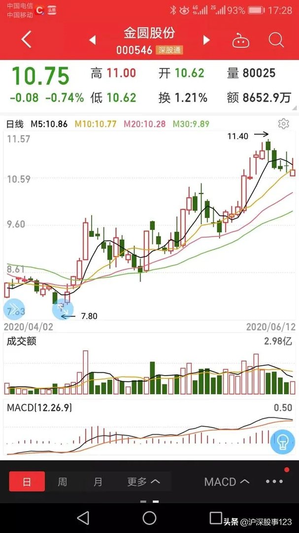 建材板块投资价值