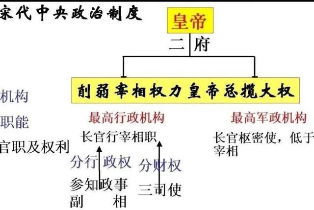 5至6千万人口大国宋为何打不过百万人口的蒙古、金、西夏?