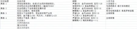 大航海时代5海图任务流程详解