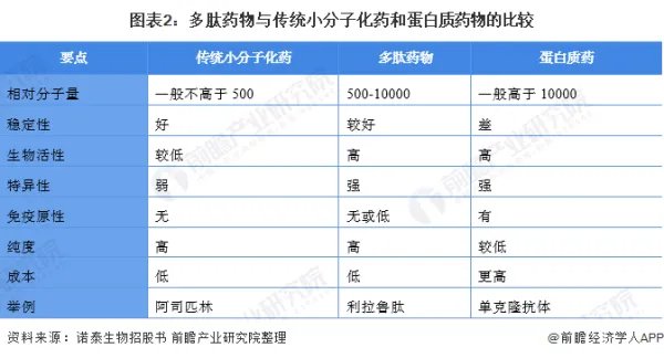 中国多肽产业哪个公司做的好