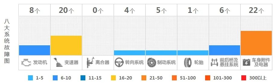 大众哪款车性价比最高,大众车哪款质量最好