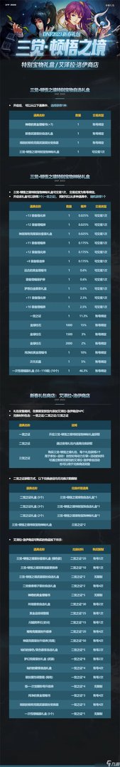 dnf2023年春节套爆料 兔年新年套时装外观称号宠物爆料