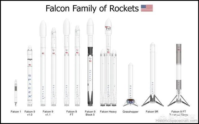 SpaceX发射的猎鹰重型火箭为什么是三个助推火箭平行分布而不选择“一大三小”的三角分布?
