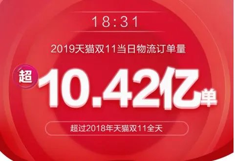 2019天猫双11。六小时卖了多少亿元？