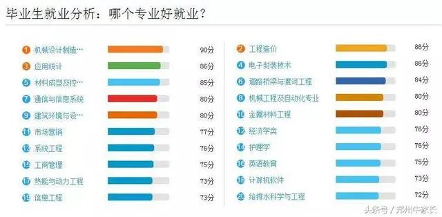 华中科技大学怎么样?
