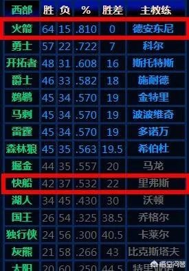 戈登和路威谁更有希望夺得本赛季最佳第六人?