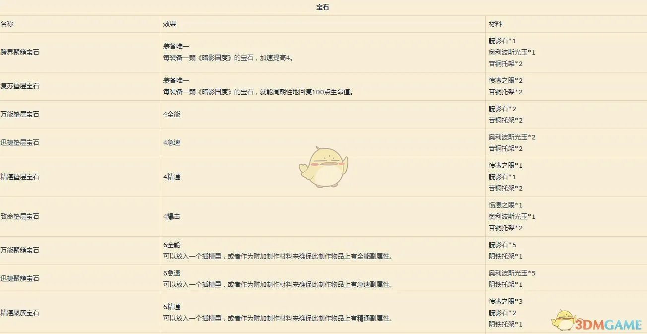 《魔兽世界》9.0珠宝图纸介绍