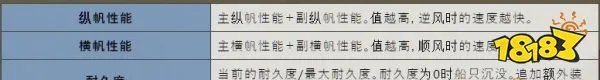 大航海时代4威力加强版HD舰船改装配置攻略
