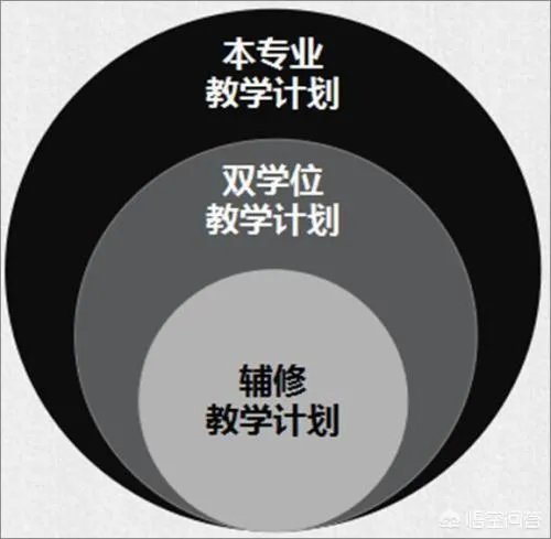 清华大学语言类保送生 双学位