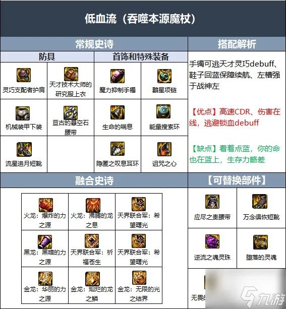 dnf冰结师110级装备怎么搭配 dnf冰结师110级装备推荐
