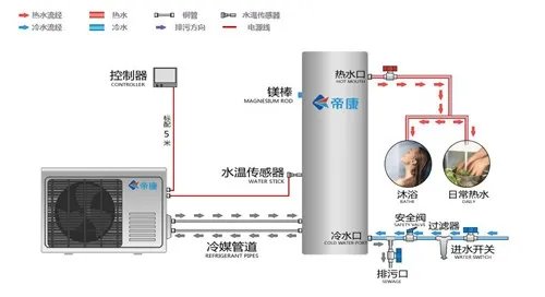空气能热水器什么牌子好 空气能热水器十大品牌最新排名