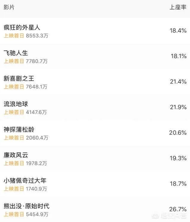 猫眼评分和豆瓣评分