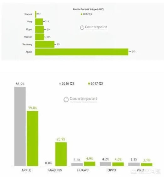 制造业税率从16%下调为13%,苹果下调了价格,为啥国内手机没有下调?