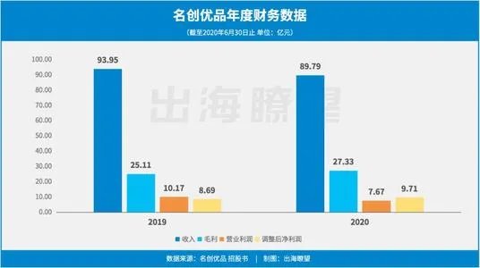 名创优品正式提交招股书，名创优品是一家怎样的公司？
