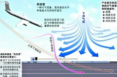 什么原因会导致飞机失事