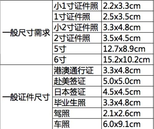 照片相框的常见尺寸有哪些 证件照对应的尺寸2017