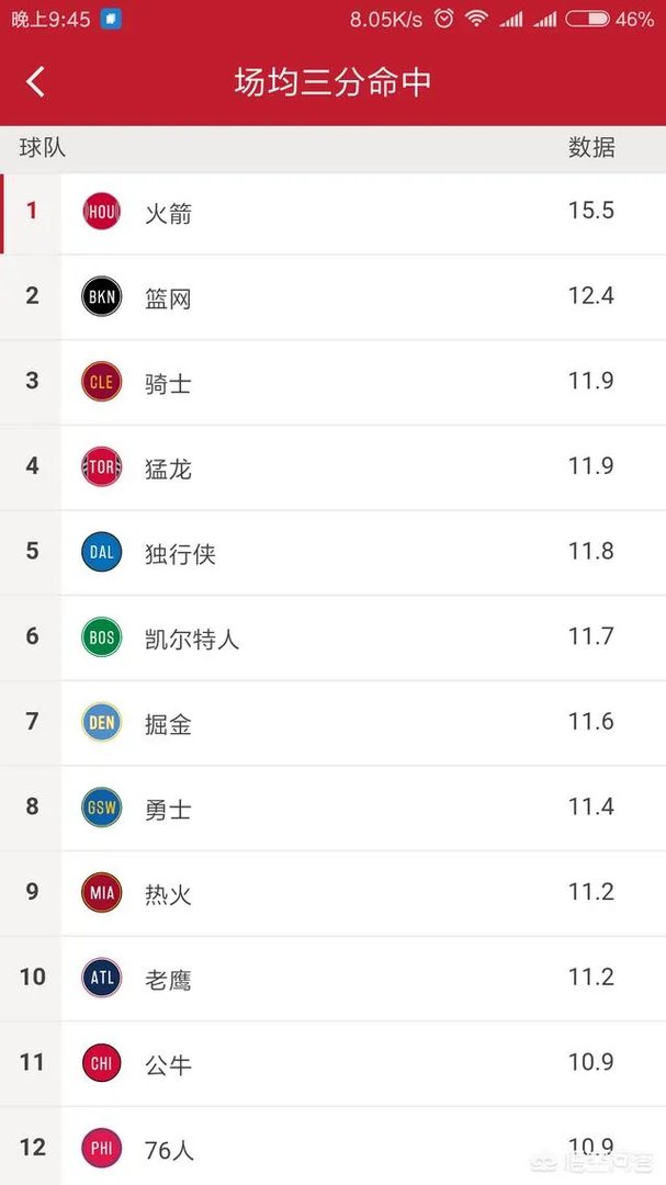 火箭锁定了常规赛第一，他们还存在哪些潜在的隐患？