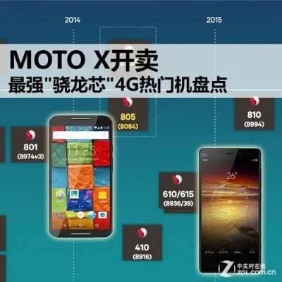 MOTO X开卖 最强