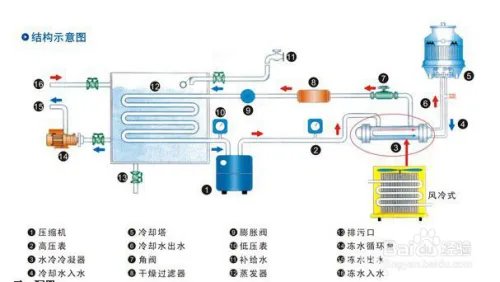 工业冷水机的工作原理